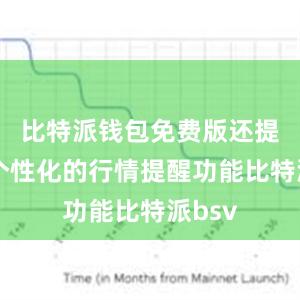 比特派钱包免费版还提供了个性化的行情提醒功能比特派bsv