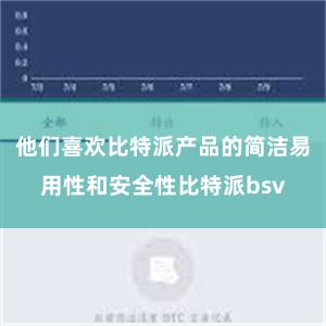 他们喜欢比特派产品的简洁易用性和安全性比特派bsv