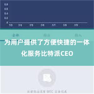 为用户提供了方便快捷的一体化服务比特派CEO